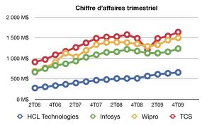 livres sur le tracking