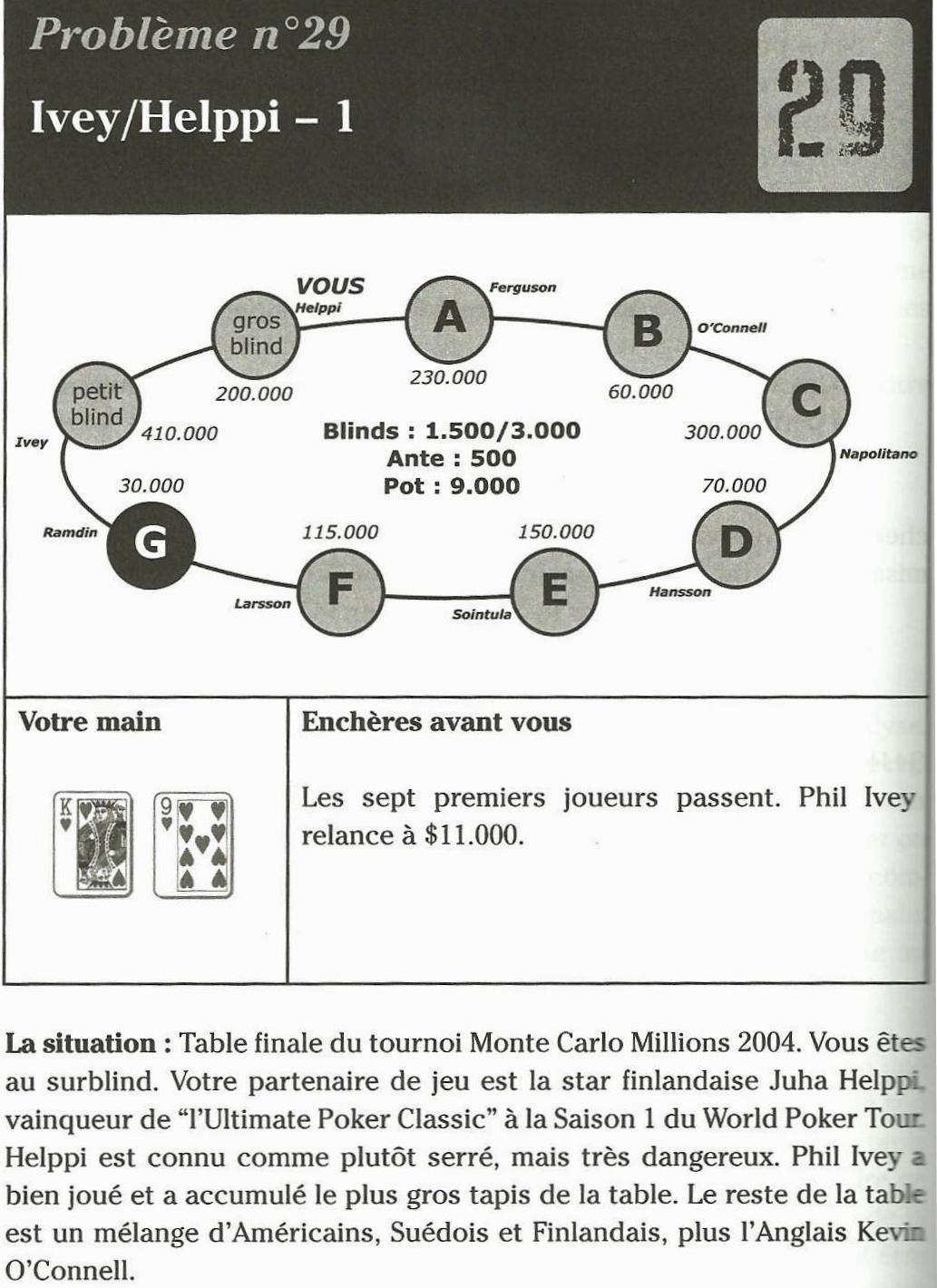 http://www.lirelepoker.com/23-poker-harrington-3.html